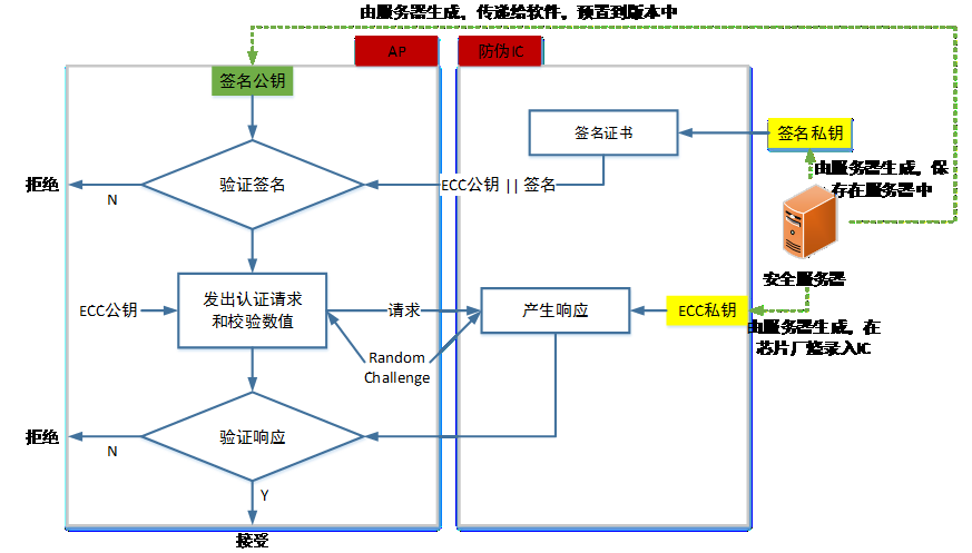 NS3300版权；と现ぜ用芗苹
